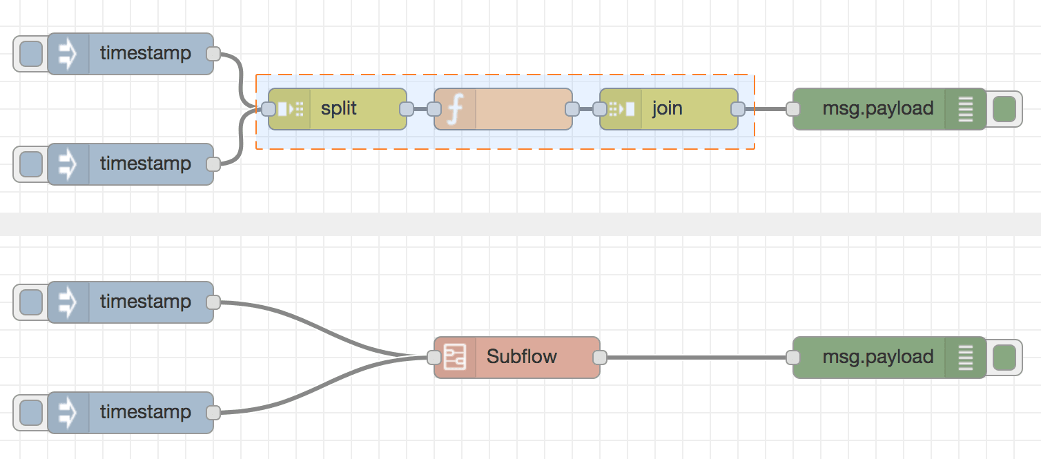 Contents of the subflow